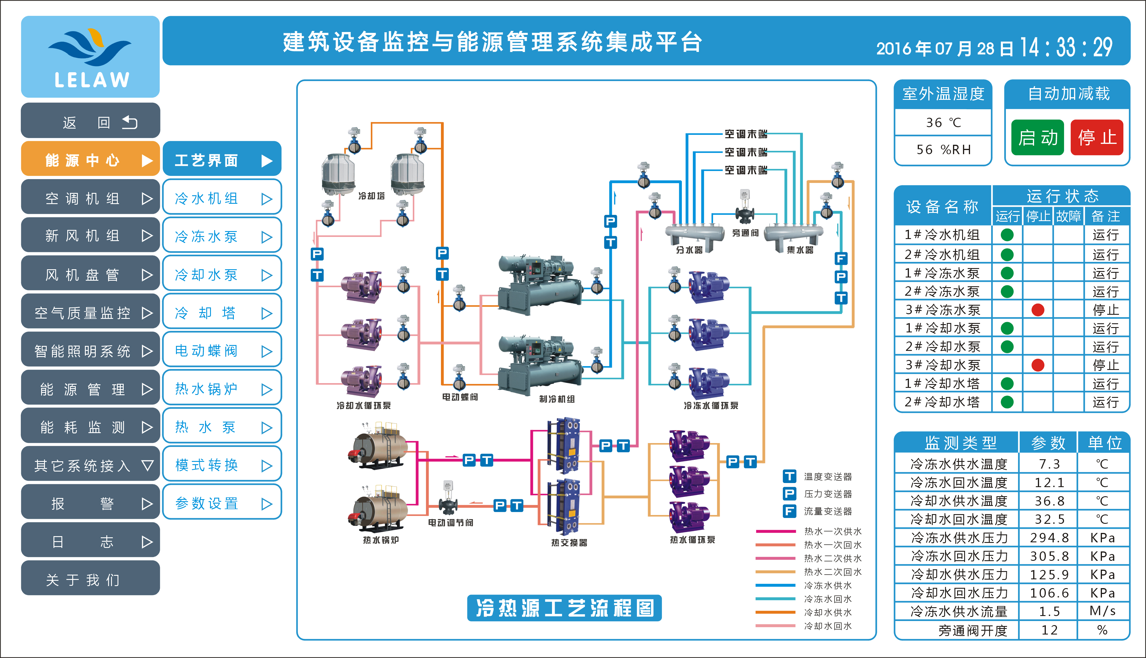 勒乐LELAW-EMS 监控软件